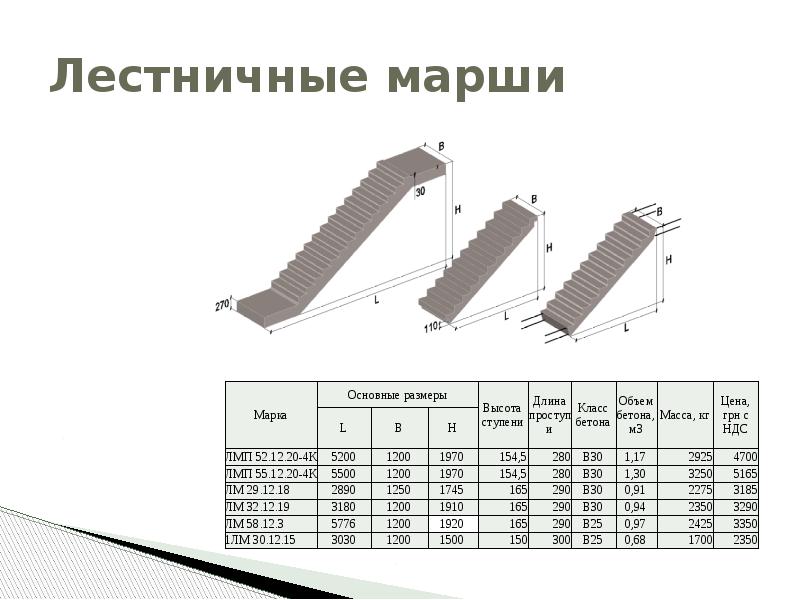 Армирование лестничного марша чертеж