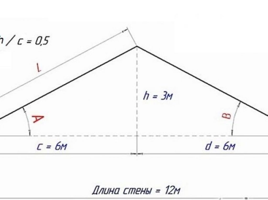 Калькулятор угла ската