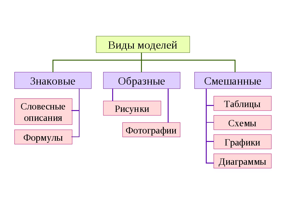 Какие виды картинок бывают