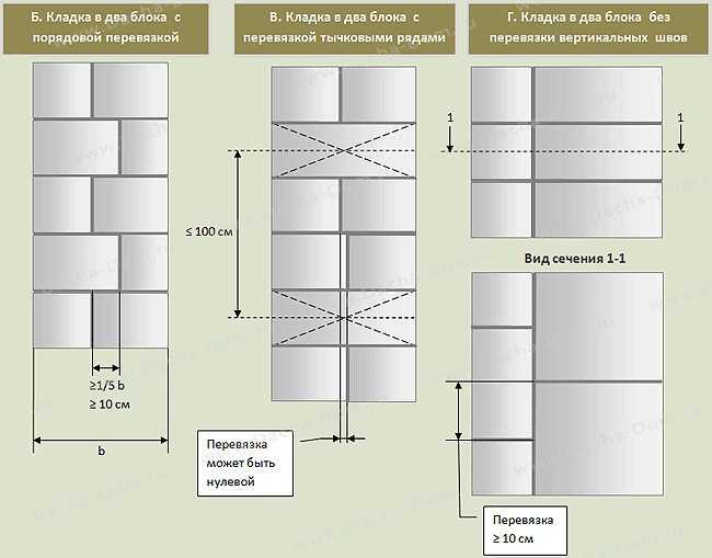 Кладка из газобетонных блоков внутренних стен: Кладка стен из .