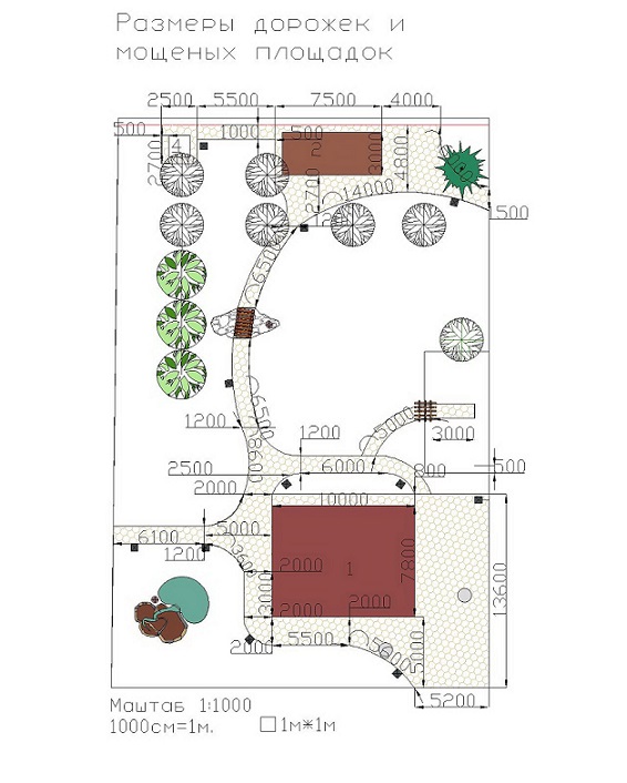 Длина и ширина сада. Оптимальный размер дорожек на участке. Размер тропинок.