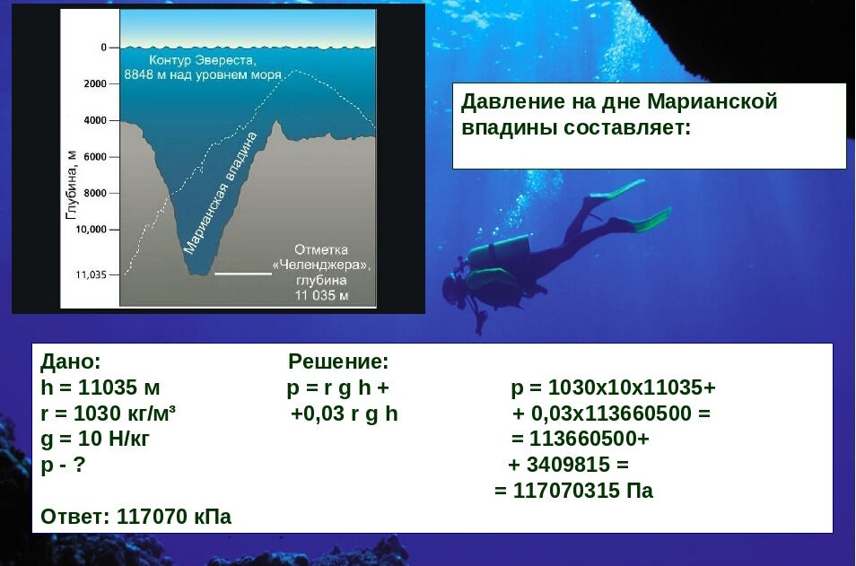 Давление воды на глубине 11 км