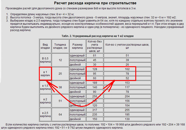 Расчет облицовочного кирпича на дом калькулятор