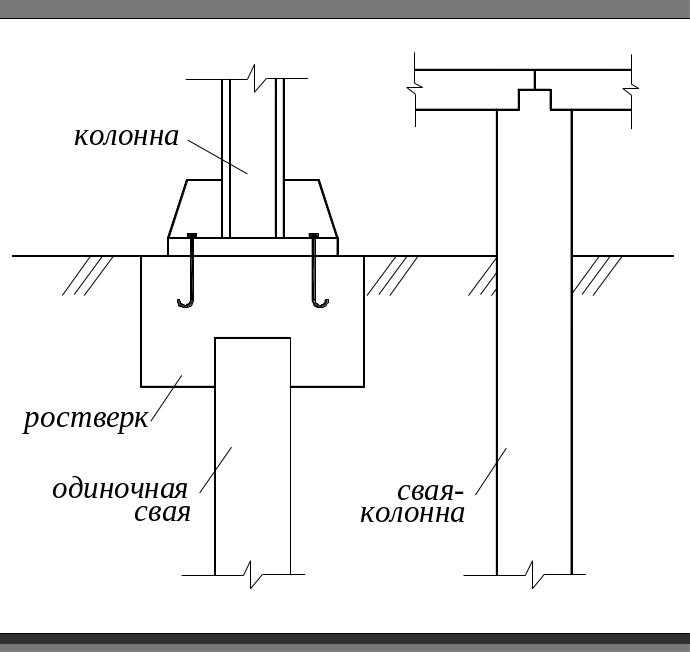 Фундамент под металлические колонны: Фундамент под колонну, фундамент .