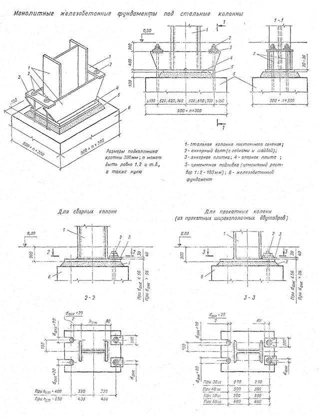 Фундамент под металлические колонны: Фундамент под колонну, фундамент .