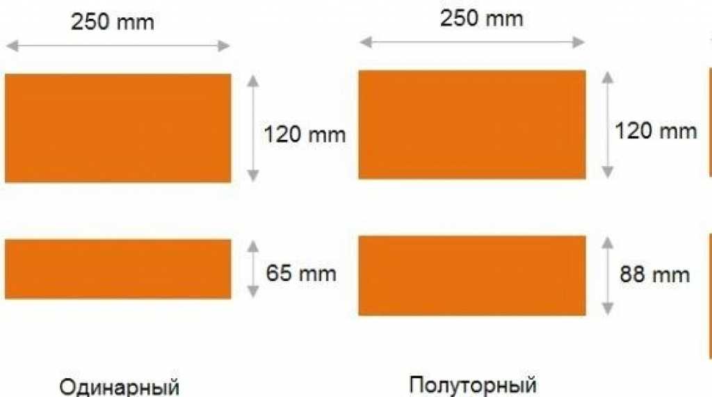 Ширина и длина кирпича. Размеры красного кирпича стандартные полнотелого. Кирпич полуторный полнотелый Размеры. Размер полуторного кирпича красного полнотелого. Размер одинарного кирпича красного.