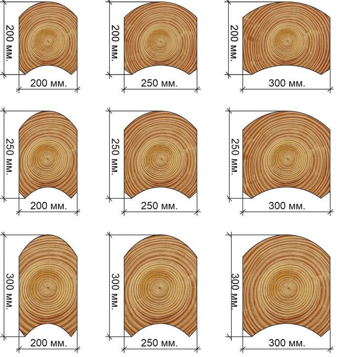Размеры бревна