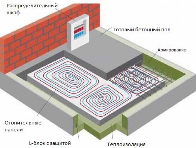 Фундамент теплого пола. УШП плита схема. УШП С теплым полом схема. Фундаментная плита УШП схема. УШП С теплым полом.