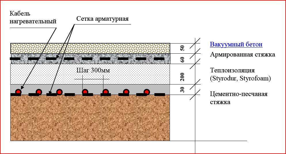 Полы бетонные толщиной 300 мм. Схема стяжки полов. Конструкция бетонного пола по грунту. Бетонная стяжка пола схема. Стяжка пола чертеж.