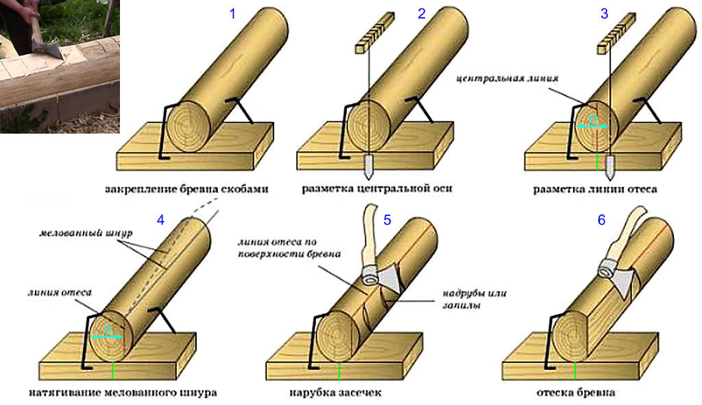 Крепление бревна