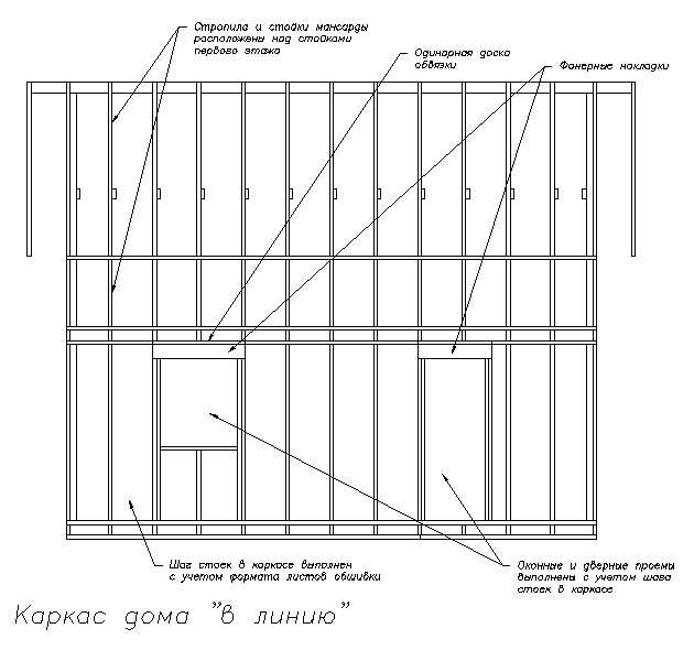 Калькулятор расчета материалов для строительства каркасного дома .