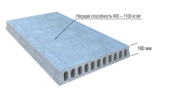 Несущая плита. Плита перекрытия 180 мм. Плита перекрытия 2000 ширина толщина 180мм. Плиты перекрытий толщина 180мм. Полнотелая плита перекрытия 160 мм.
