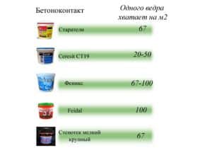 Расход грунтовки