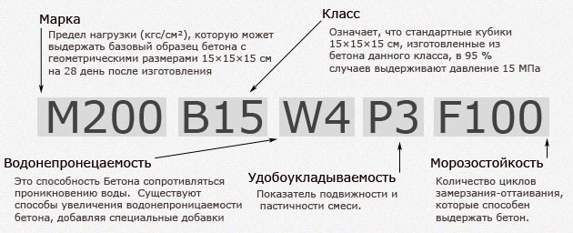 расшифровка показателей бетона