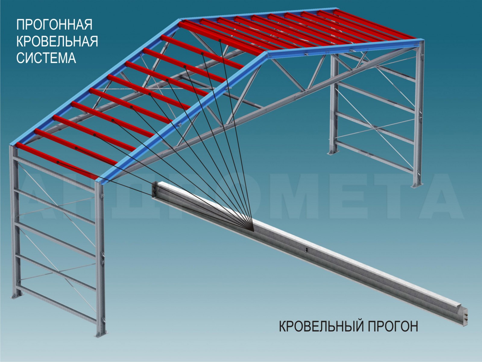 Прогонно-ригельная система крыши