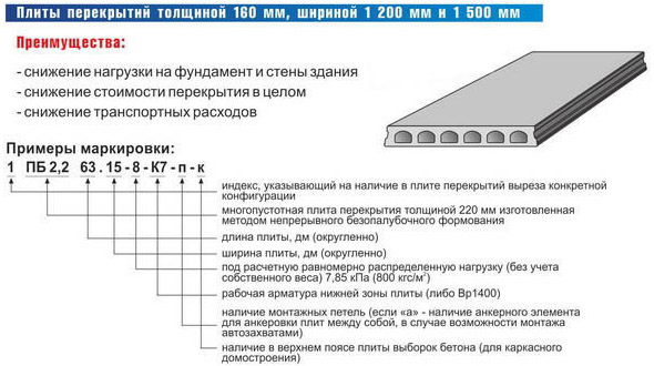 Маркировка плит перекрытия