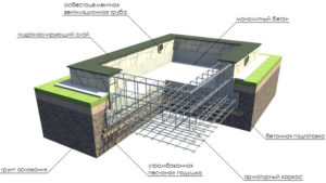 Применение монолитной плиты для бассейна