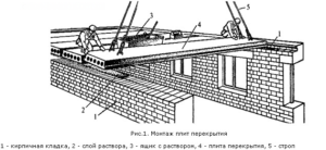 Схема монтажа плит перекрытия