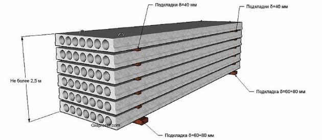 Схема складирования плит перекрытия