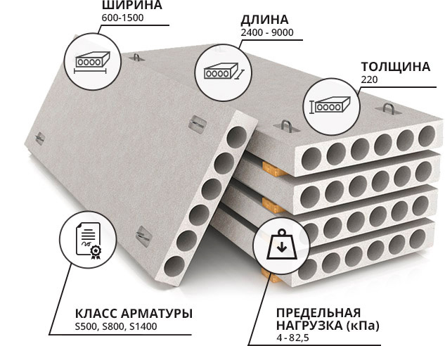 Техническая характеристика плит перекрытий