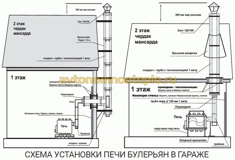 схема правильной установки котла Булерьян в гараже