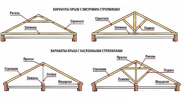 наклонные и висячие стропила