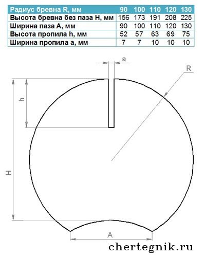 Ширина бревна. Ширина паза оцилиндрованного бревна 200. Оцилиндрованное бревно 250 мм чертеж. Ширина паза оцилиндрованного бревна 240. Чертеж оцилиндрованного бревна 260 мм.