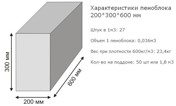 количество пеноблоков в кубе 200 300 600