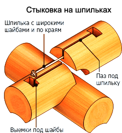 Рис.6 Монтаж шпильки в паз 2