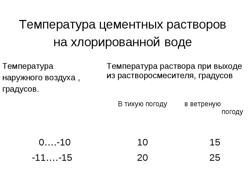 Температура применения. Цемент температура применения. Раствор температурный. Температура использования цементного раствора. Температура тампонажного раствора.