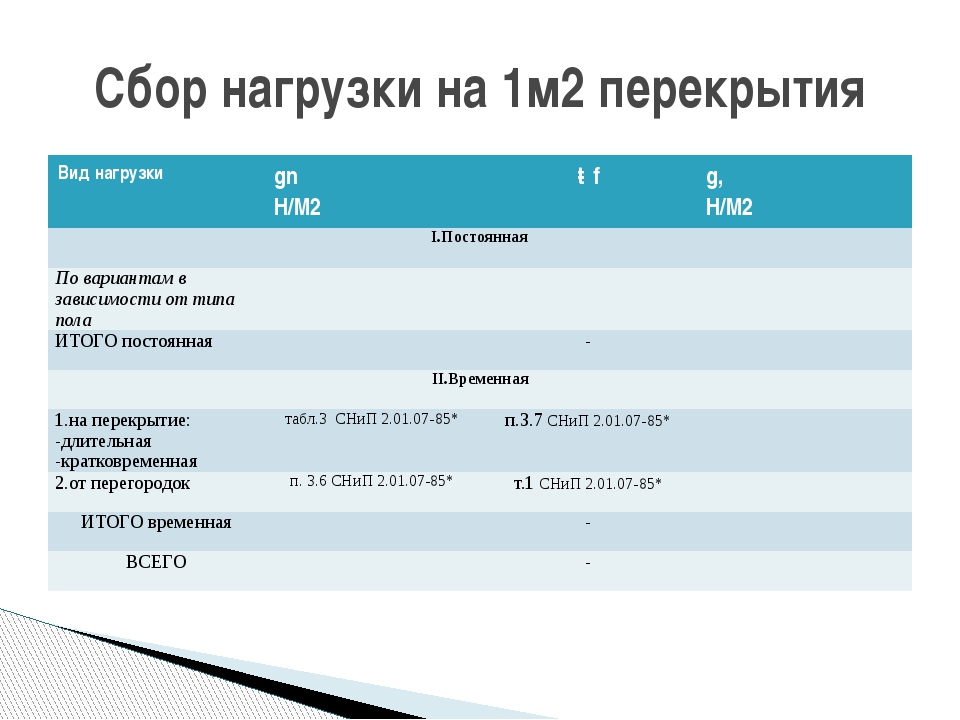 Сбор нагрузок. Сбор нагрузок на 1 м2 покрытия. Сбор нагрузок на 1 м2 перекрытия. Нагрузка на 1м2 перекрытия в жилом доме. Полезная нагрузка на перекрытие.