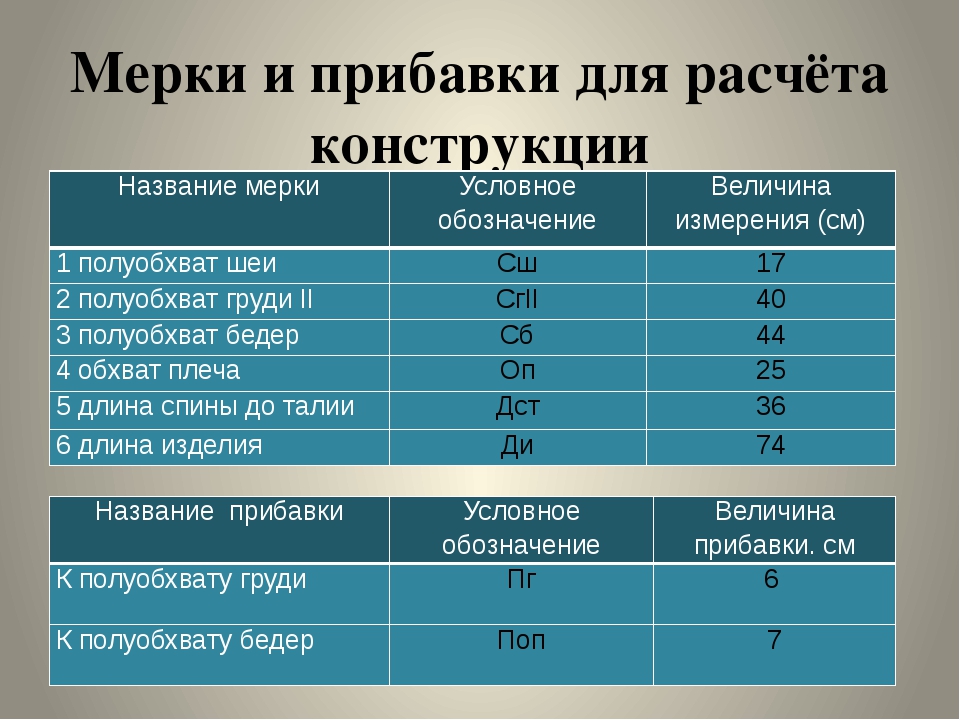 Сб это. Условный обозначения м4рок. Условные обозначения мерок. Обозначение мерок в шитье. Название мерок в шитье.