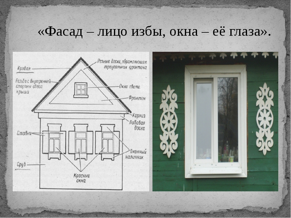 Части избы. Фасад русской избы. Названия частей избы. Оконные наличники и названия элементов.