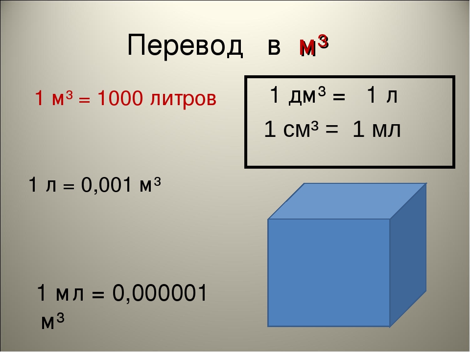 Метр кубический фото