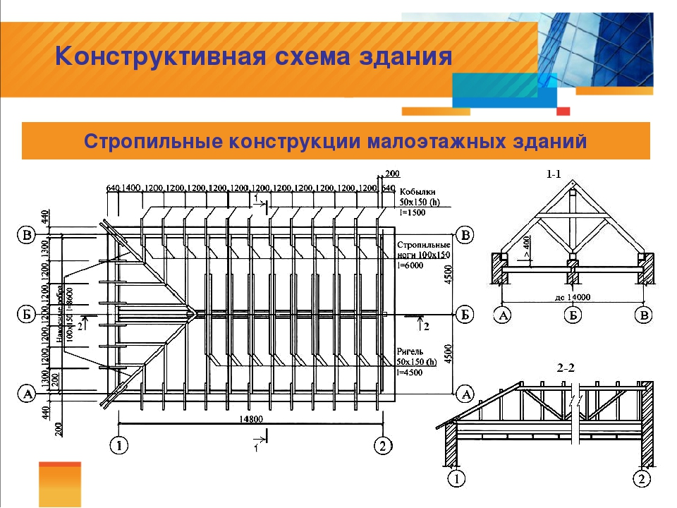 Вынос карниза при неорганизованном водостоке