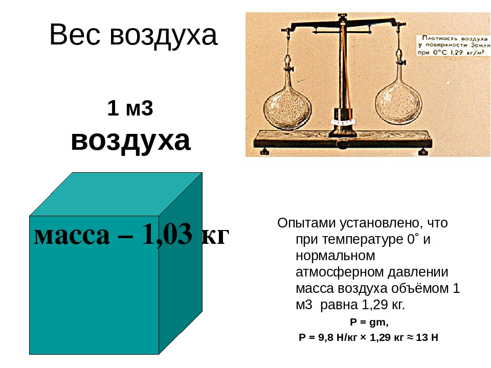 Масса 1 литра воды в кг. Сколько весит 1 куб метр воздуха. Вес воздуха в 1 м3. Масса одного литра воздуха. Вес воздуха в 1 м3 в кг.