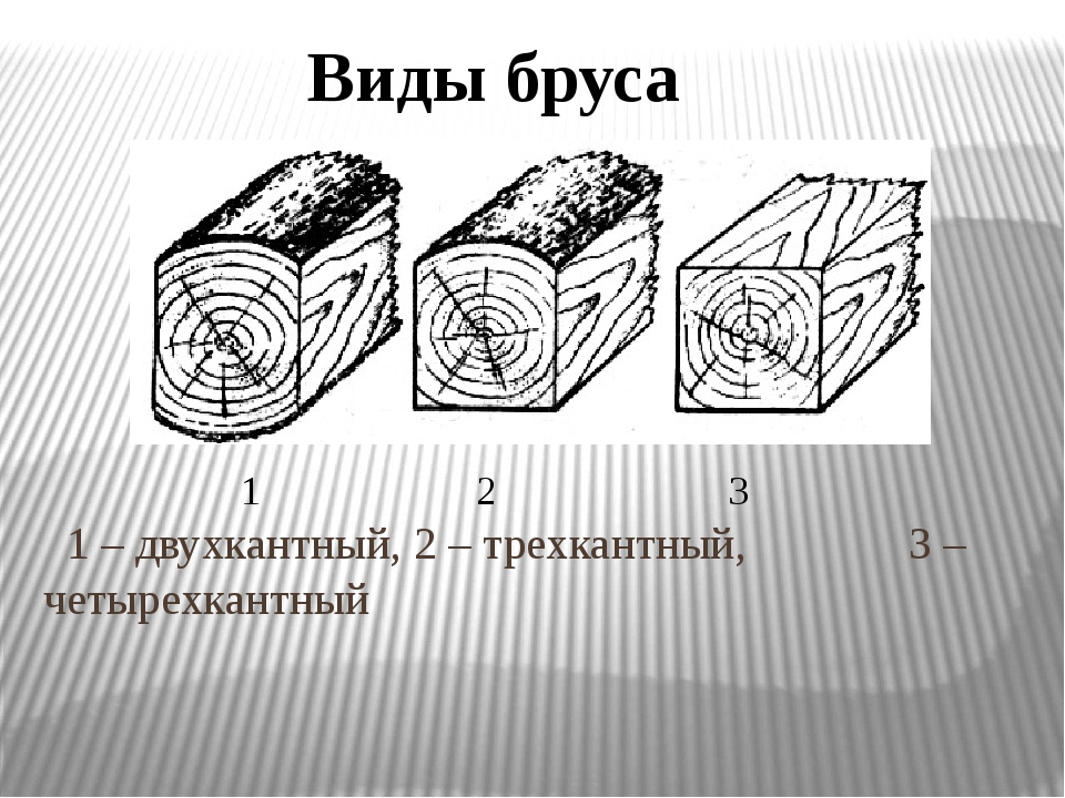 Брусок рисунок. Типы бруса двухкантный. Двухкантный брус профилированный. Двухкантный трехкантный брус. Четырехкантный брус.