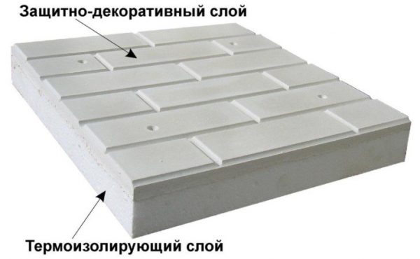 Прямоугольная панель