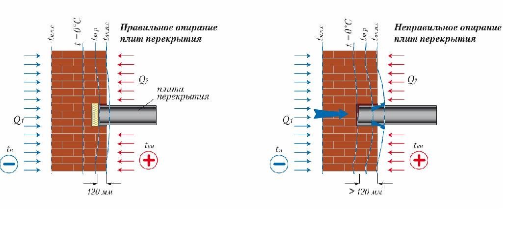СХема опирания плиты перкрытия