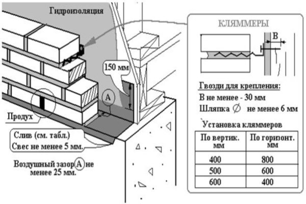 Внешняя облицовка