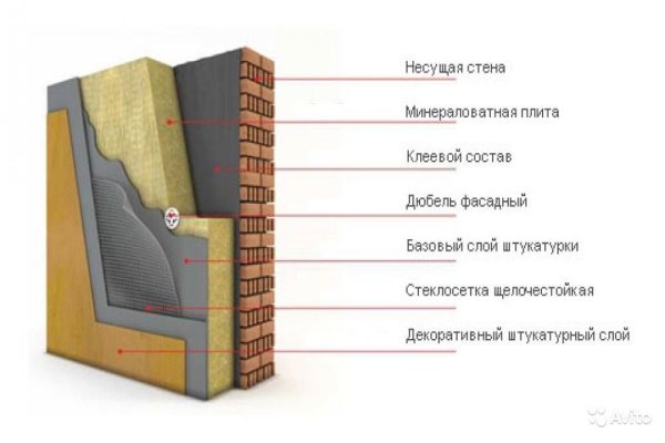 Внешняя облицовка