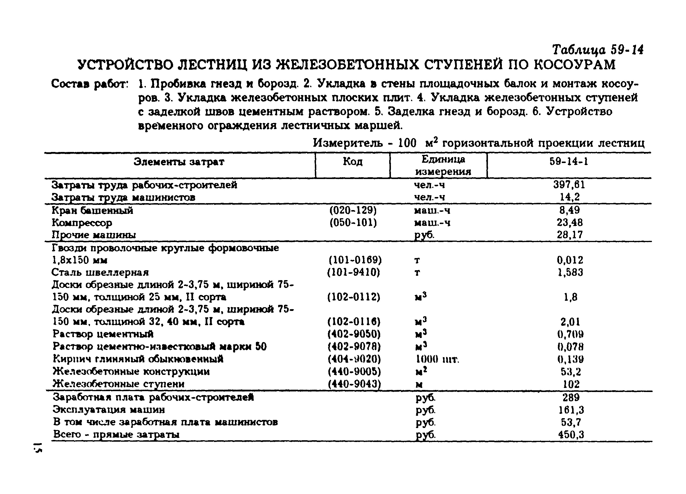 Смета на лестницы ж/б