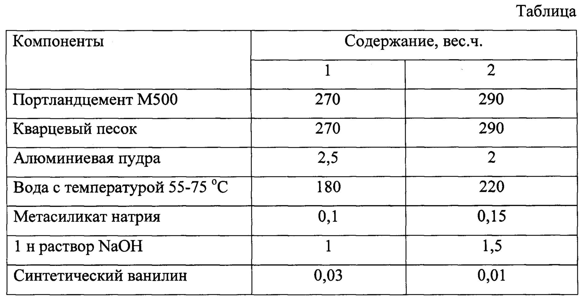 Насыпная плотность портландцемента м400