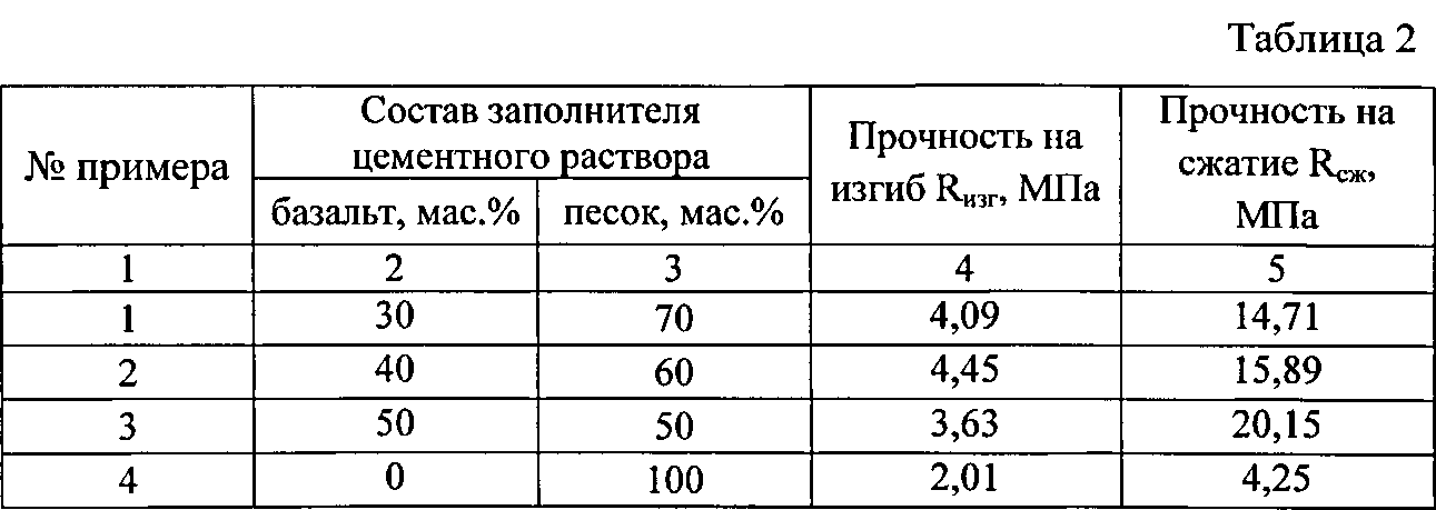 Прочность м100. Таблица абсолютных и относительных частот. Абсолютная и Относительная частота. Абсолютная частота и Относительная частота. Накопленная Относительная частота.