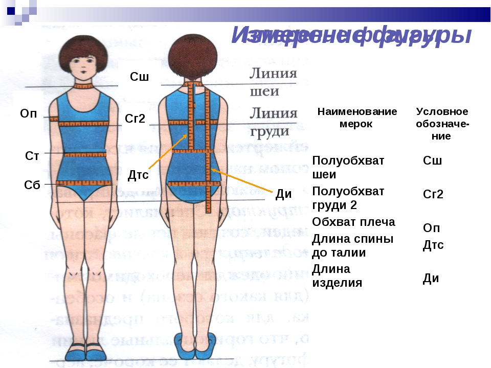 Условная линия. Измерение мерок ДТС 2. Мерки в шитье ДТС. Мерки для плечевого изделия. Мерки для построения плечевого изделия.