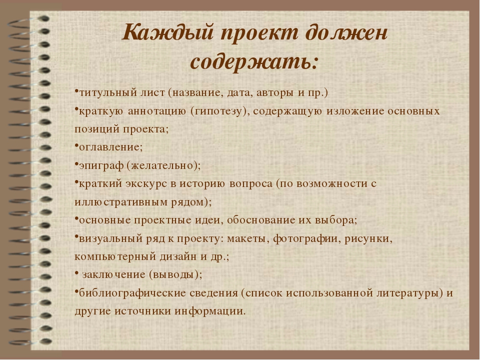 Нужный состоять. План оформления проекта. Как сделать проект. Как написать проект. План как делать проект.