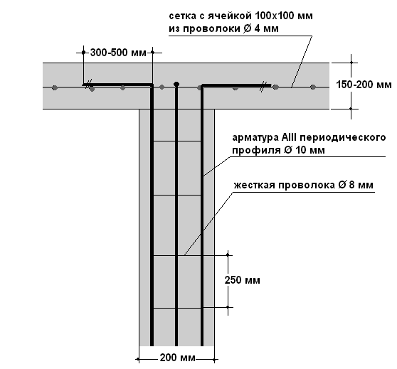 Анкеровка ростверка. Армирование ростверка 600х400. Армирование ленточного ростверка чертеж. Схема армирования свайно ростверкового фундамента. Армирование ленточного ростверка свайного фундамента чертеж.