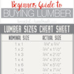 The beginners guide to buying woodworking. Lumber cheat sheet and tips for buying straight boards. Housefulofhandmade.com