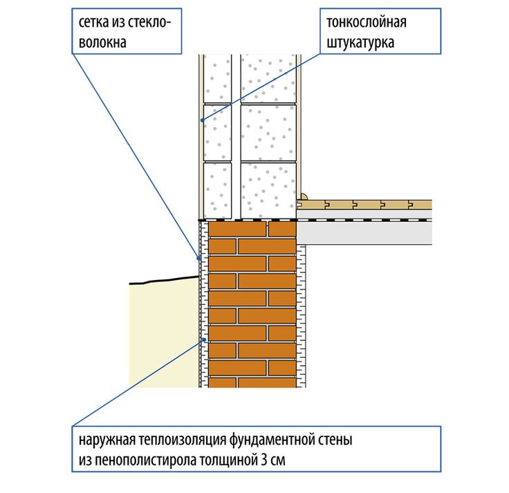 Толщина пенопласта для утепления стен. Толщина пенополистирола. Теплый наружный тамбур устранение мостика холода. Проект теплоизоляция домов 9 класс. Стены в котелец толщина пенопласта.