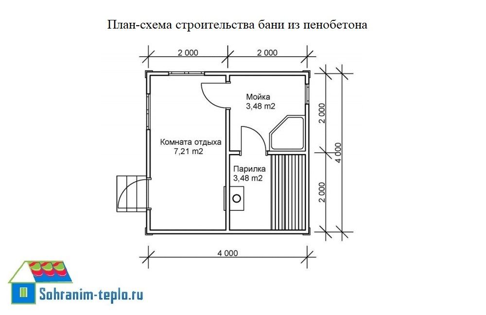 Баня из пеноблока проекты с размерами фото